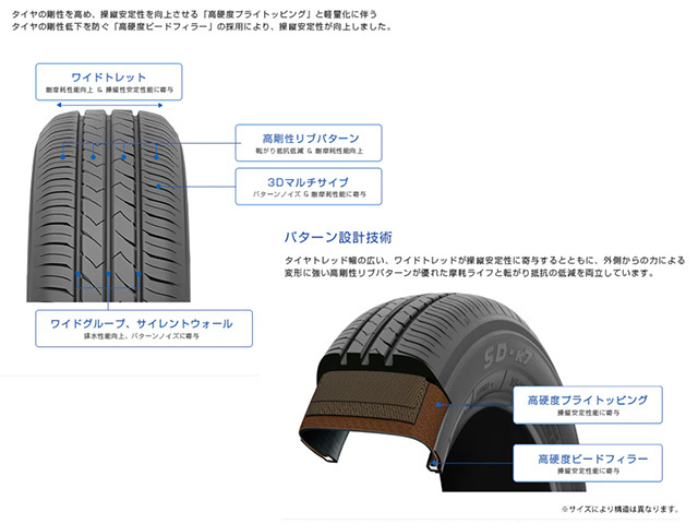 155/65R14 75S TOYO トーヨー SD-K7 SDK7 23年製 正規品 送料無料 4本セット税込 \19,200 より 1_画像3