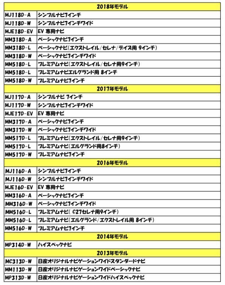 日産 2019年 MJ119D-A MJ119D-W MM319D-A MM319D-L MM319D-W MM519D-L TV視聴　ナビ操作可　テレビキット　キャンセラー　カーナビ　三菱_画像3