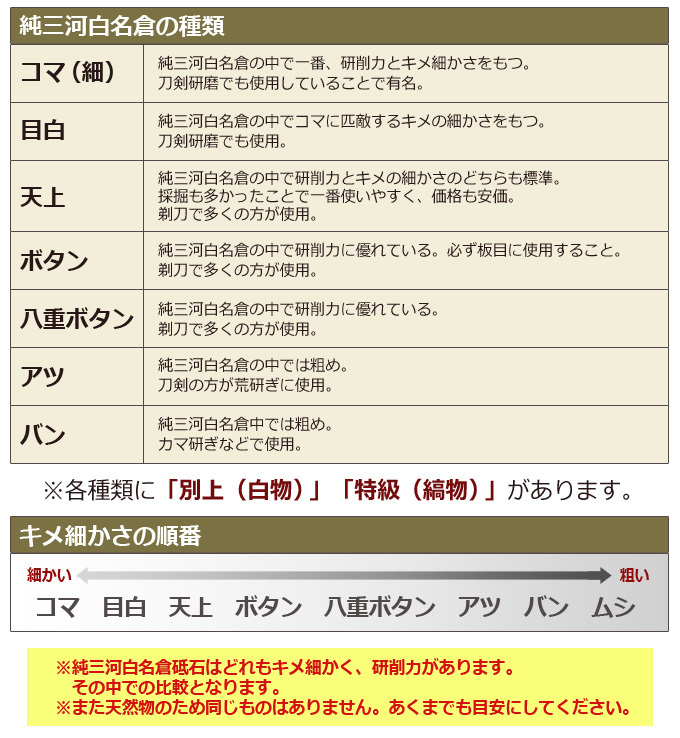 純三河 白名倉 砥石 目白+ボタン上級+バンの3点セット 合計239g 天然砥石 名倉砥石 日本剃刀 西洋剃刀 床屋 サロン@3470【CP】_画像5