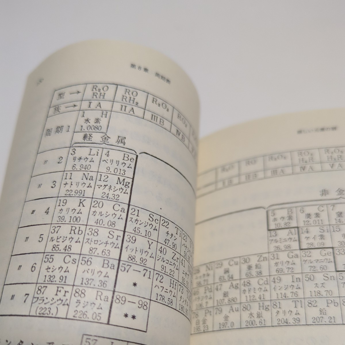 化学の歴史 （ちくま学芸文庫　ア３２－１　Ｍａｔｈ　＆　Ｓｃｉｅｎｃｅ） アイザック・アシモフ／著　玉虫文一／訳　竹内敬人／訳 中古_画像6