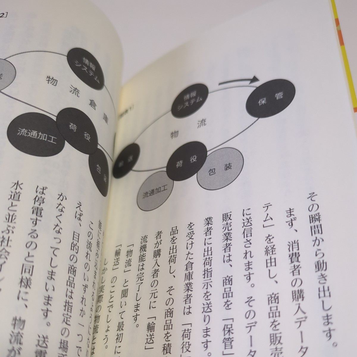 誤出荷ゼロ！自社倉庫管理術 山田孝治 幻冬舎MC 新書 中古_画像3