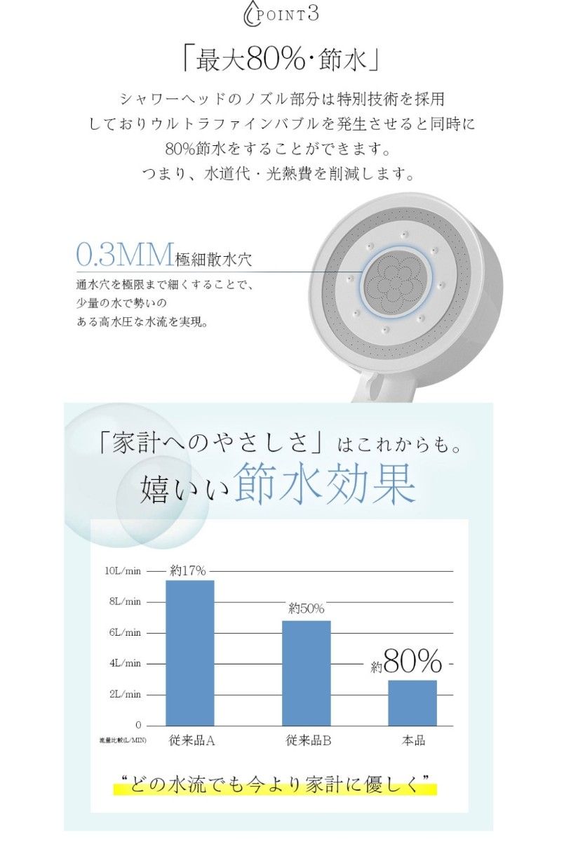 送料無料 シャワーヘッド 超微細気泡 節水 軽量 増圧 塩素除去 マイクロナノバブル 5段階モード 手元スイッチ 節水シャワ