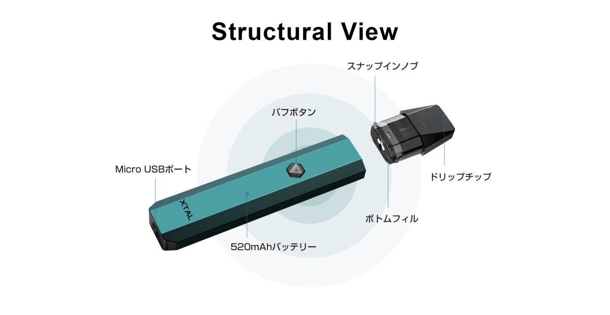 ZQ Xtal Pod System Kit 520mAh 1.8ml (ガンメタル) スターターキット エクスタル クリスタル ポッド型 電子たばこ 電子タバコ Vape_画像2