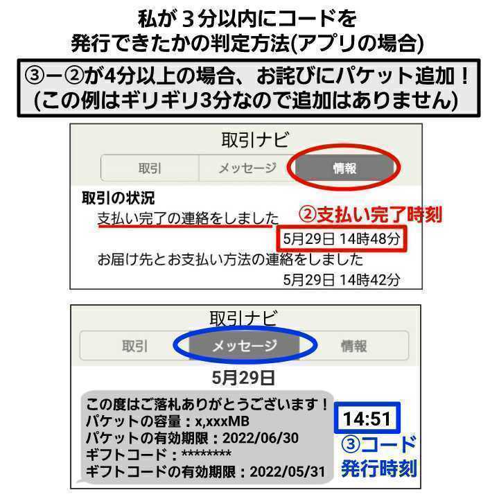 3分保証付★mineo パケットギフト 5GB 迅速 匿名 マイネオパケット_画像4