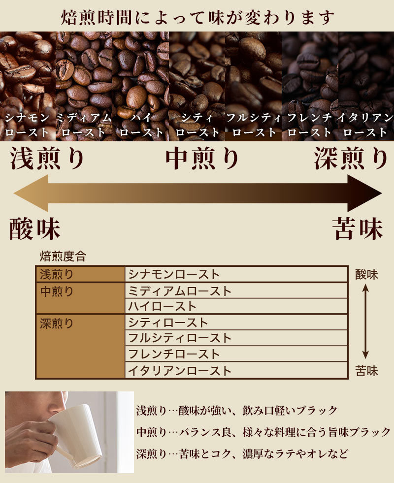 コーヒーロースター 家庭用 業務用 焙煎機 コーヒー豆 珈琲_画像5