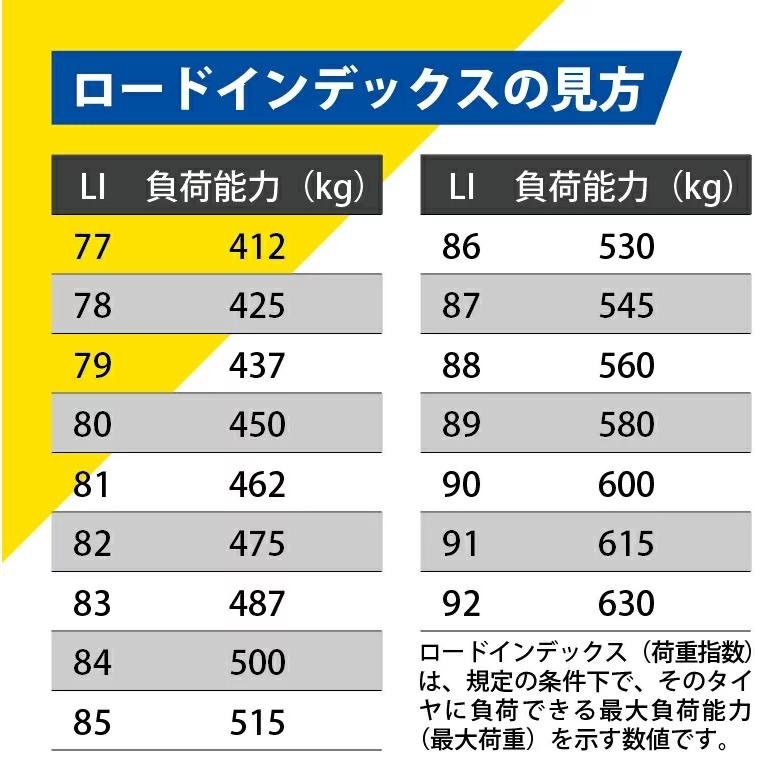 送料無料 新品 4本セット ミシュラン クロスクライメート 2 185/65R15 92V XL オールシーズンタイヤ 185-65-15 [CAI541975]_荷重指数