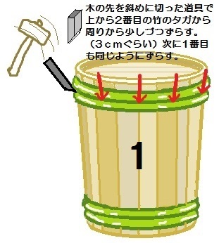 酒樽 二斗樽36Ｌ 空樽 日本酒の樽　清酒の樽 お買徳3個セット　 看板 イス 鉢カバー 水鉢 漬物樽 太鼓 内装備品 芝居道具などに_画像4