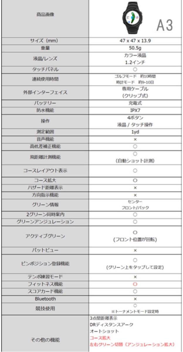 【新品・未開封】ボイスキャディ（Voice Caddie） A3 ゴルフ GPS 腕時計型_画像10