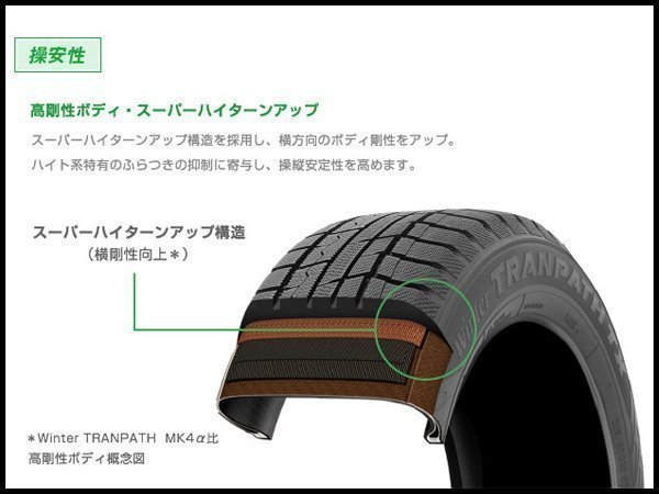 4本セット 225/55R18 2023年製 トランパスTX 4本送料4,400円～ トーヨー タイヤ 225/55 18 スタッドレス TOYO Winter TRANPATH 225-55-18_画像7