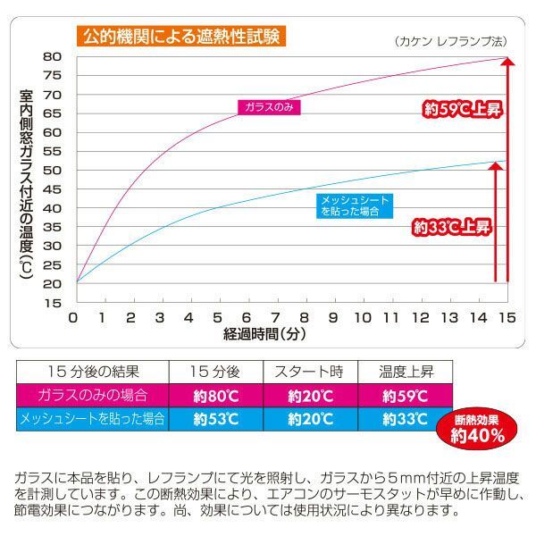 送料300円(税込)■lr328■エアコン代が節約できる日よけシート 高遮光タイプ(45×180cm) 4枚組【シンオク】_画像3