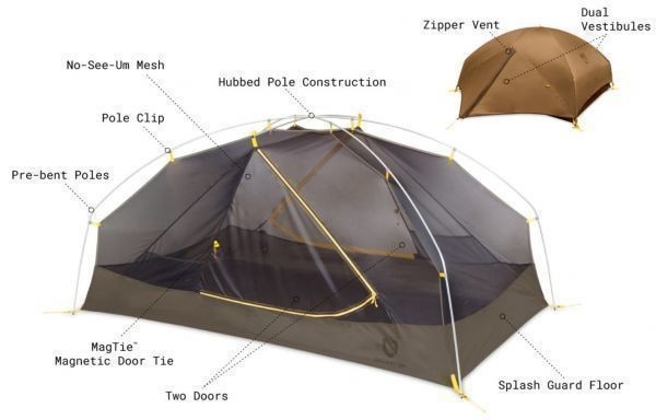     原文:2018モデル ★ Nemo ニーモ Galaxy 2P ギャラクシー フットプリント付属 / Canyon ★ 新品