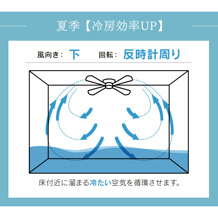 シーリング ファン ライト LED対応 シーリングファン 天井 照明 リビング ダイニング 電気 省エネ 節電 北欧 花型 ガラス 羽 シンプル 4灯_画像4