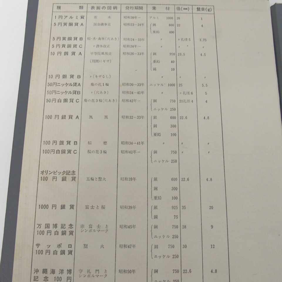 f002 Z2 現行コイン年号別アルバム 額面5093円分 1000円銀貨 オリンピック 五輪 稲穂 鳳凰 100円銀貨 記念硬貨 貨幣 旧硬貨 50円_画像3