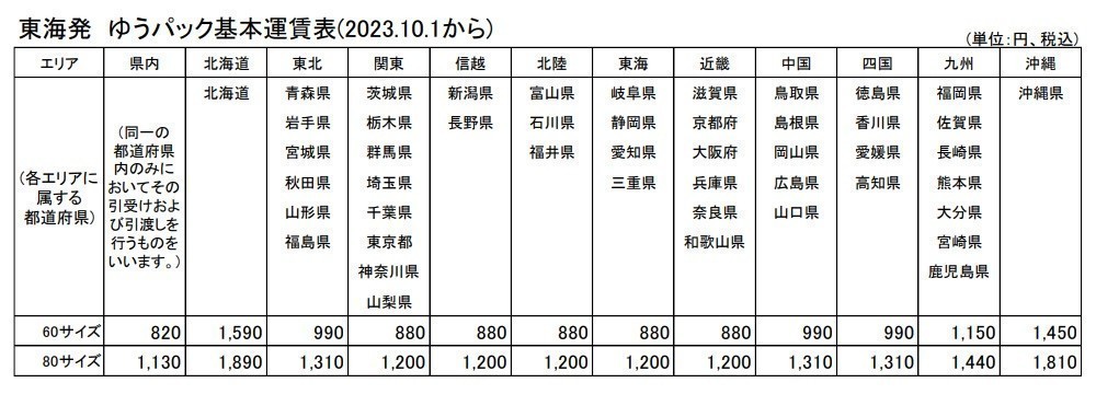 【KM03-63】【60サイズ】▲福岡ソフトバンクホークス 2020年 日本一記念 スウェットパーカー/Lサイズ/※毛玉有_画像8