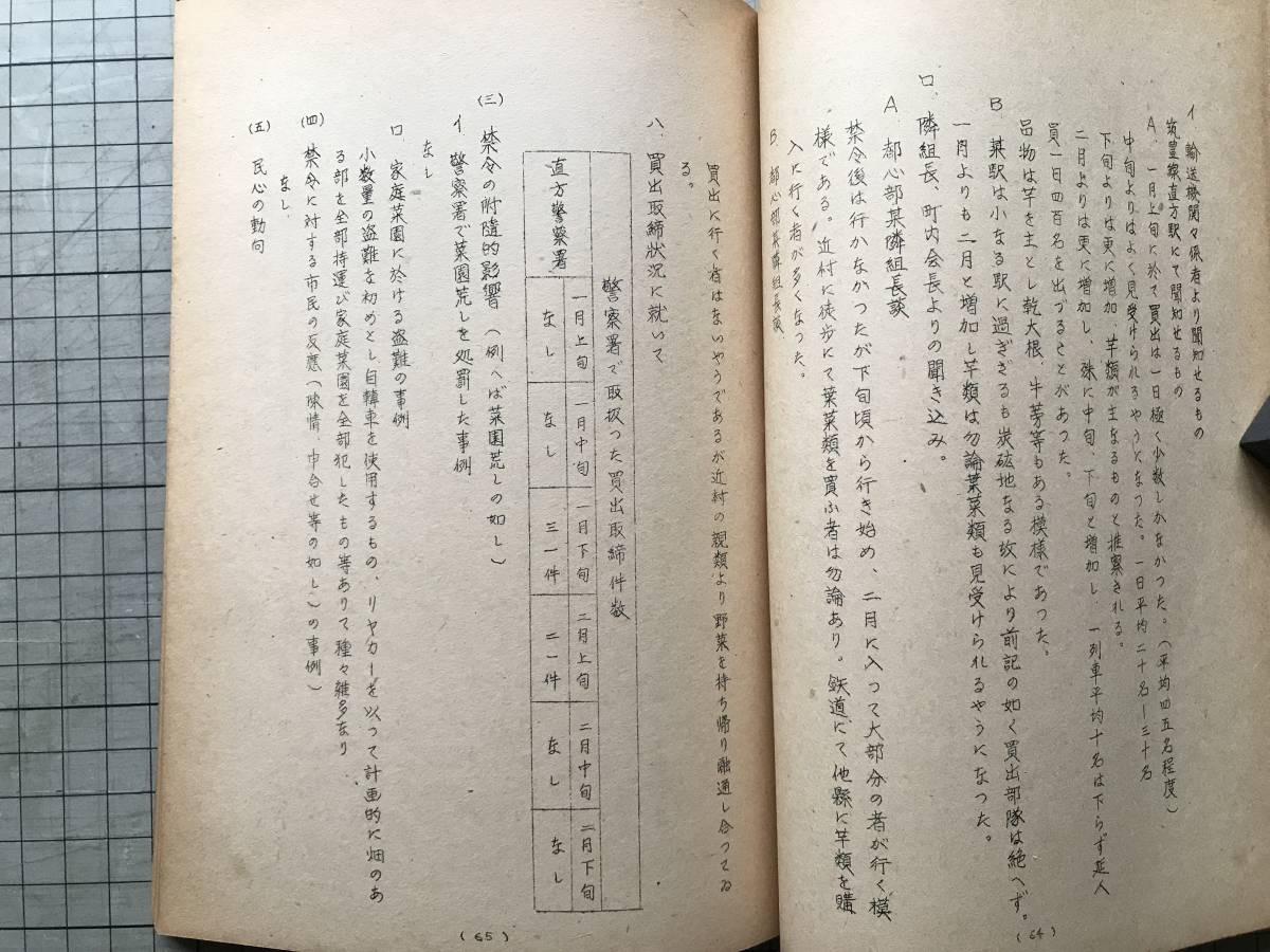 『福岡県下に於ける蔬菜事情に関する情報集 昭和二十年六月』福岡県商工経済会 1945年刊 ※門司・小倉・戸畑・八幡・若松・飯塚 他 02795_画像7