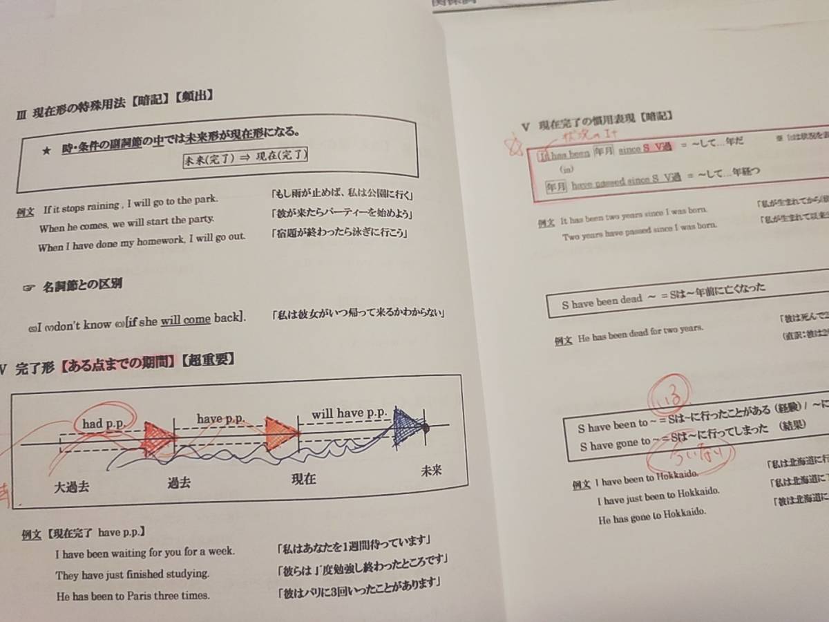 駿台 22年 竹原裕之先生 英語 重要構文知識集 文法詳細解説 上位 駿台 22年 竹原裕之先生 英語 重要構文知識集 文法詳細解説 上位
