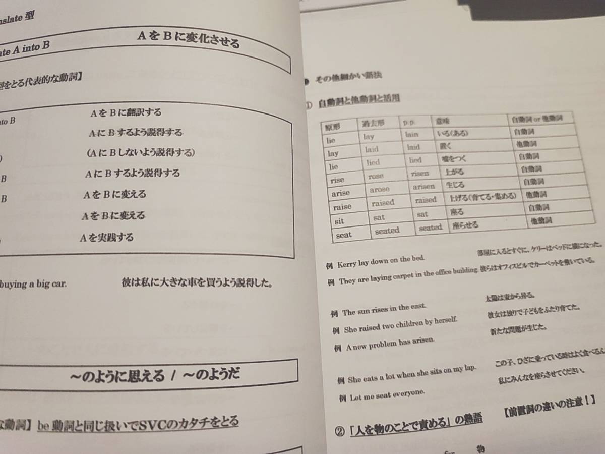 駿台 22年 竹原裕之先生 英語 重要構文知識集 文法詳細解説 上位 駿台 22年 竹原裕之先生 英語 重要構文知識集 文法詳細解説 上位