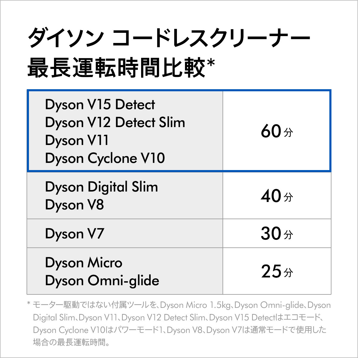 Dyson Cyclone V10 Fluffy サイクロン式 コードレス掃除機 dyson SV12 FF LF_画像6