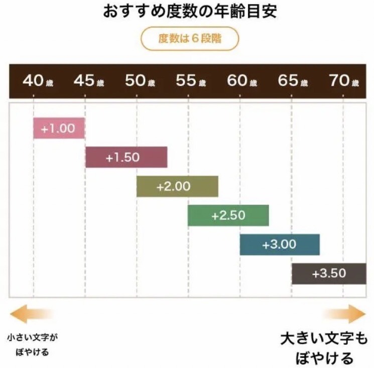 老眼鏡　+３．０　コーヒーブラウン　シニアグラス　リーディンググラス　ボストン　ブルーライトカット　大きめ　丸メガネ　見やすい！_画像10