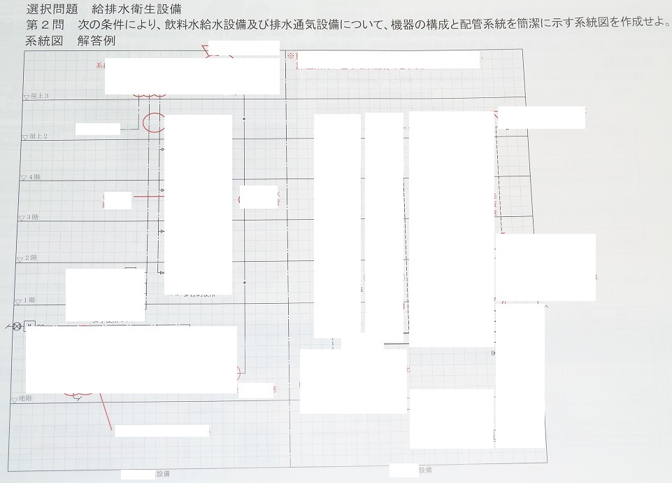 ◆即決◆建築設備士◆令和５年度◆設計製図試験◆二次試験◆赤文字解説入◆市街地に建つ図書館◆設備設計一級建築士への足掛にも◆◆◆◆◆_お送りする実物に白の塗り潰しはありません