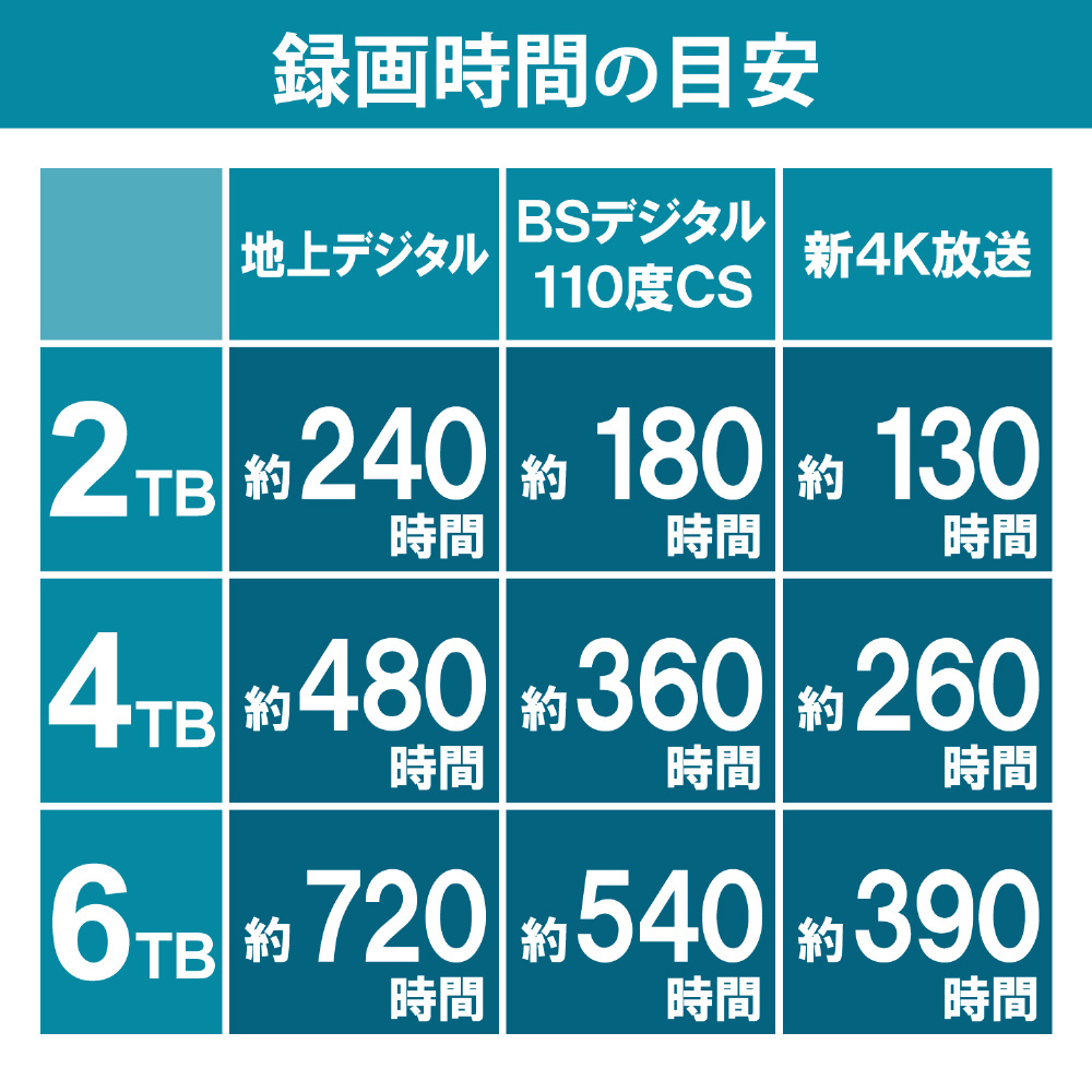 ◆送料無料◆美品◆　BUFFALO　４ＴＢ　外付けハードディスク　◆　 テレビ録画用＆パソコン対応HDD　静音/防振/放熱設計　横&縦置き対応　_画像7