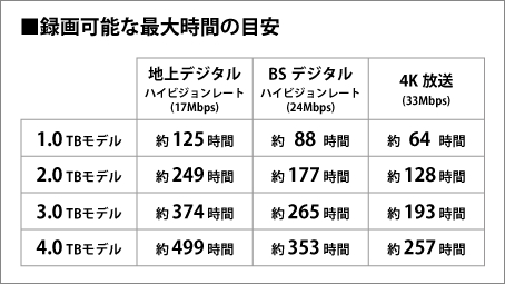 ◆送料無料◆美品◆　BUFFALO　２ＴＢ　外付けハードディスク　◆　 テレビ録画用＆パソコン対応HDD　静音/防振/放熱設計　横&縦置き対応_画像7