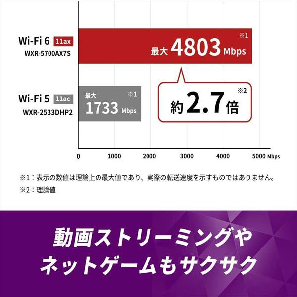 送料無料■美品■バッファロー Wi-Fi６ 無線LANルーター　WXR-5700AX7S　INTERNETポート10G 対応　WiFi6 (11ax) 4803+860Mbps 動画やゲーム_画像7