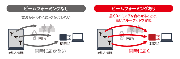 ★★送料無料★★美品　BUFFALO　無線LAN USB子機　WI-U2-433DMS　Wi-Fi　[433+150Mbps 11ac/n/a/g/b] USB2.0 ビームフォーミング機能搭載_画像9