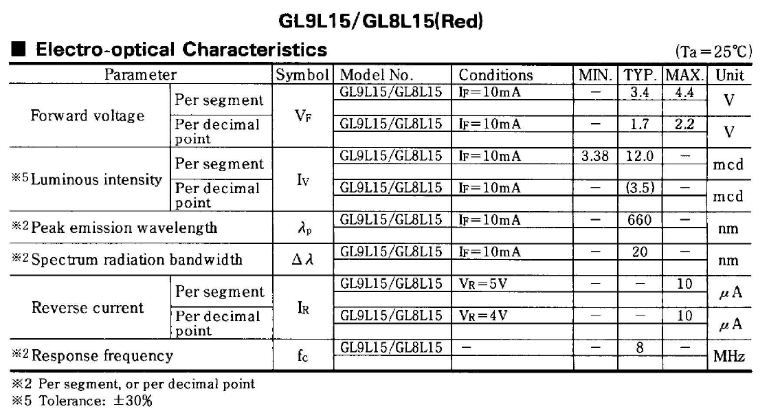 SHARP GL8L15 大型7セグLED [管理:KZ502]