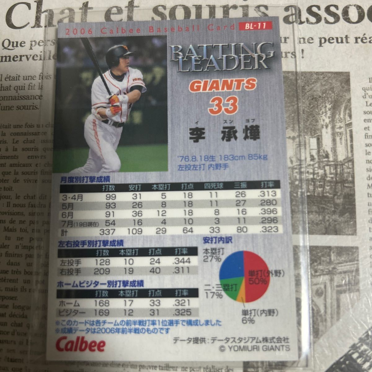 2009 Calbee BL-11...BATTING LEADER net limitation Yomiuri Giants 