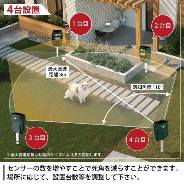 猫よけ 猫よけ対策 最強 庭 駐車場 撃退 イノシシ ハクビシン 害獣 超音波 カラス 犬 野良猫 音声 フラッシュ ソーラー充電 USB充電_画像7