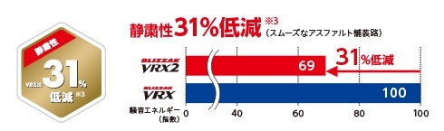 【4本セット】4本送料込み 24300円～ 2023年製 新品 日本製 VRX2 155/65R14 75Q スタッドレス 正規品 BS 在庫あり！ タント ワゴンR _画像5