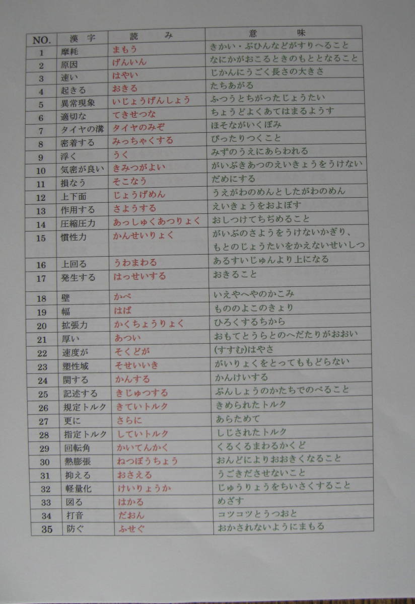 国家試験　３級ガソリン自動車整備士　『外国人受験用・日本人受験用』『不安漢字特別練習帳』ＤＶＤ付　収録時間　４１Ｍ_画像3