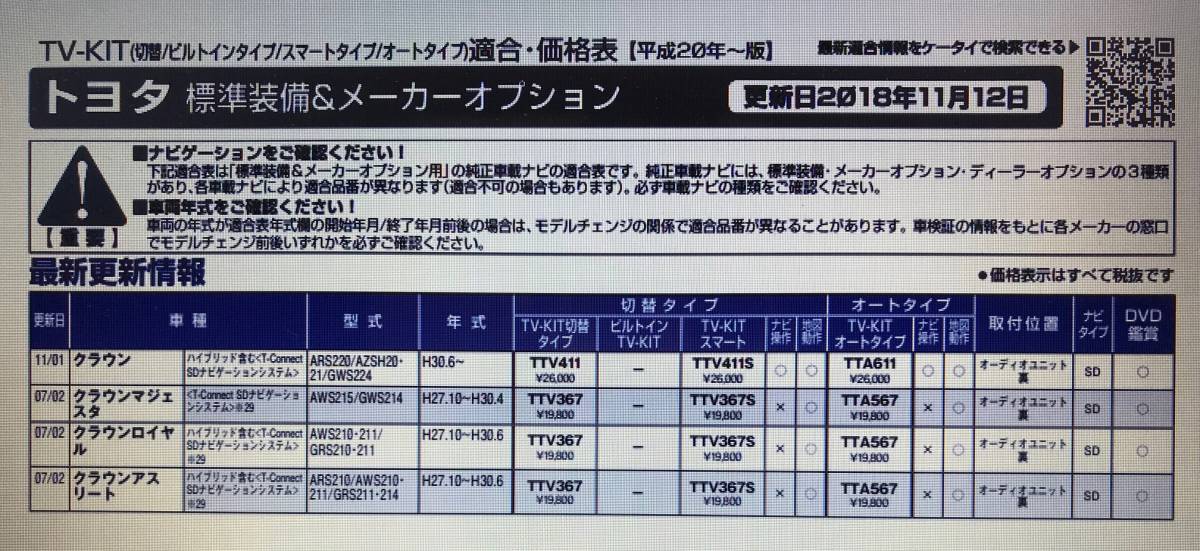 TV KIT SMART/R SPEC☆TTV411S☆走行中テレビが見れる/純正ナビ/トヨタ/220クラウン/レクサス/ES300H/LC500/LS500/未使用/美品/格安/即決_画像7