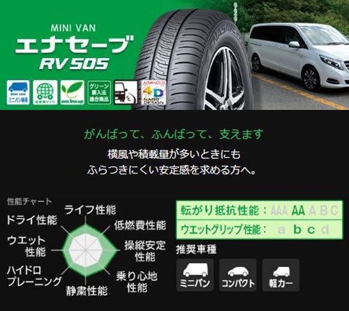 185/65R14 86H 1本 ダンロップ エナセーブ RV505_画像2