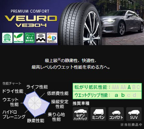 245/40R20 99W XL 4本セット ダンロップ VEURO VE304 ビューロ_画像2