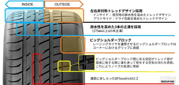 245/40R19 98W XL 1本 BFグッドリッチ G-FORCE フェノム T/A g-Force Phenom T/A_画像2