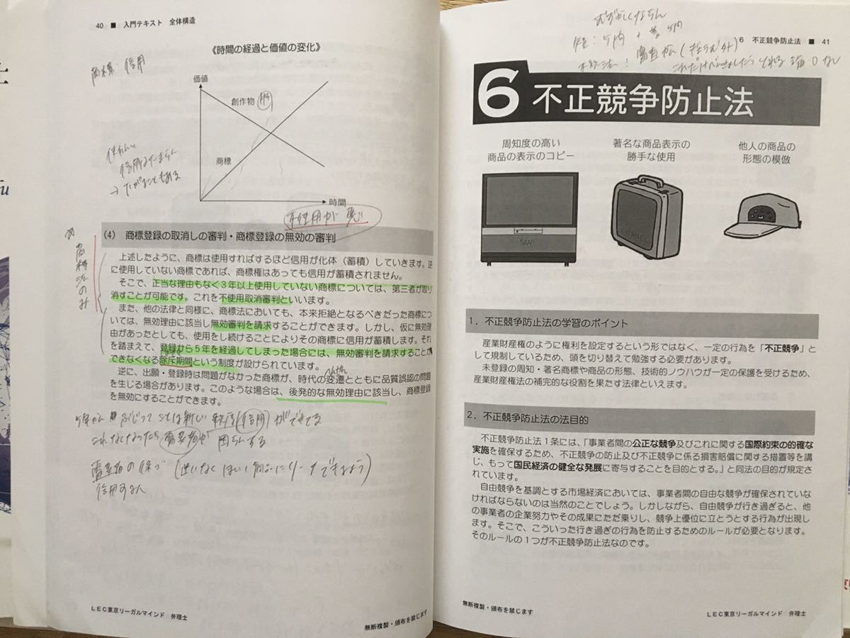 【初心者向け：2022年度合格者】2021　弁理士　入門講座