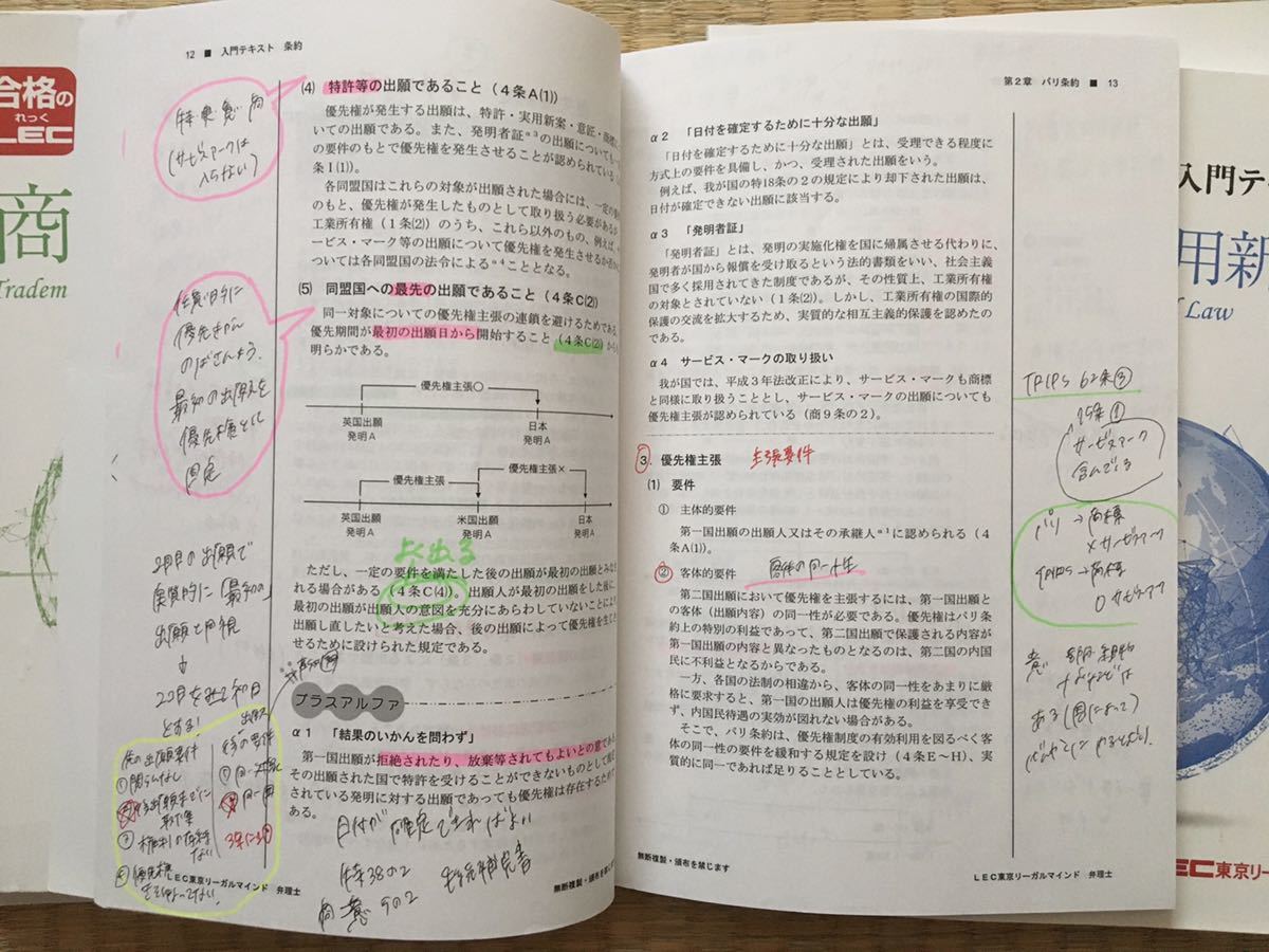 【初心者向け：2022年度合格者】2021　弁理士　入門講座