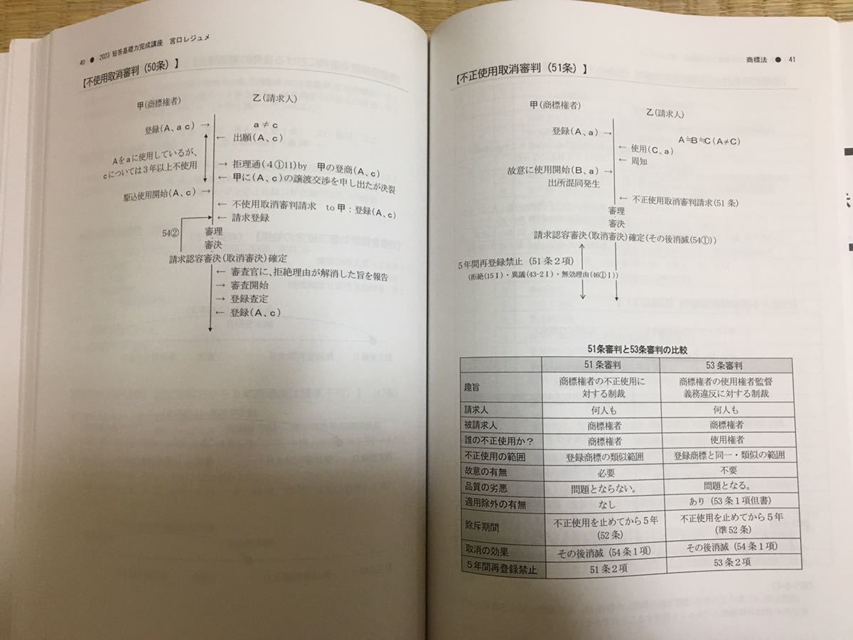 2023 弁理士 短答基礎力完成講座 全科目セット 短答アドヴァンス 2023 弁理士 短答基礎力完成講座 全科目セット 短答アドヴァンス
