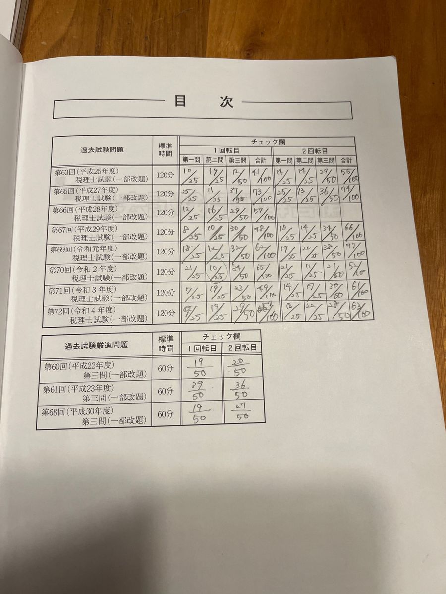 大原 税理士 簿記論 過去試験問題集 第63回 第65回〜72回|Yahoo 大原 税理士 簿記論 過去試験問題集 第63回 第65回〜72回|Yahoo