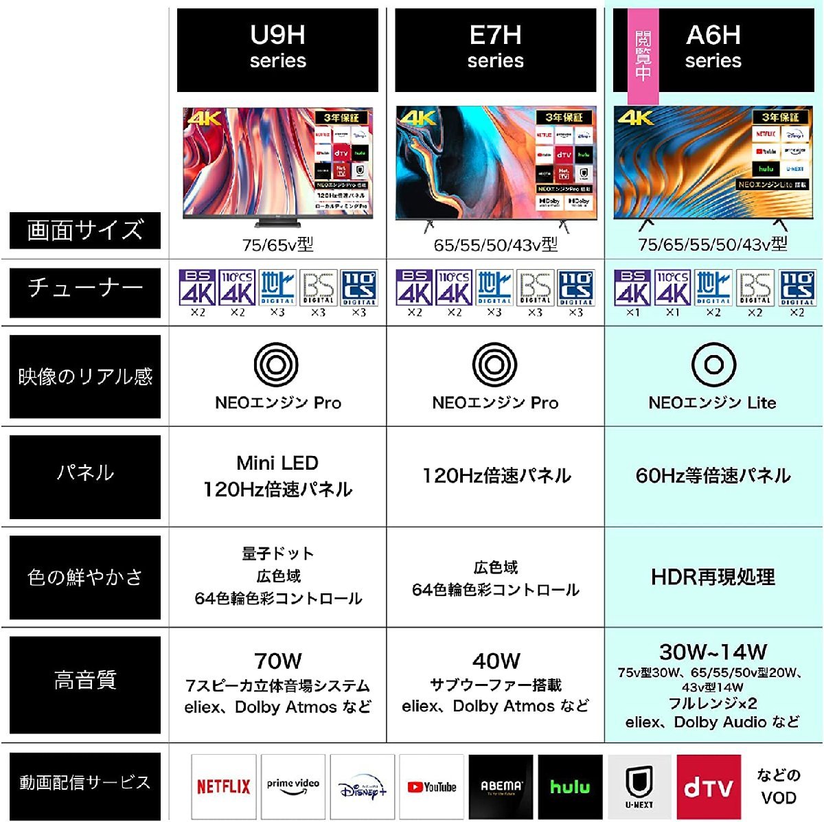 ハイセンス 75V型液晶テレビ 4Kチューナー内蔵 ADSパネル 75A6H YouTube/Amazonプライム/Netflix/Hulu 引取可能 2024/3~3年保証_画像5