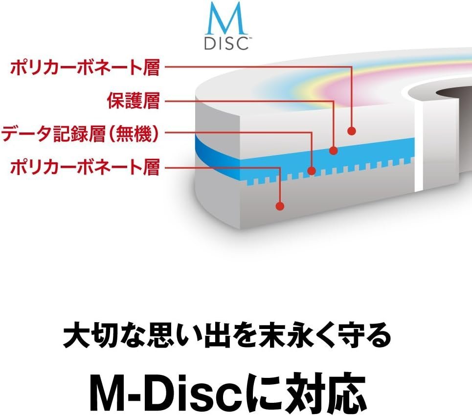 BUFFALO USB3.2(Gen1)/3.0 外付けブルーレイドライブ 書込み バスパワー 給電ケーブル 薄型ポータブルBD Win/Mac BRXL-PTV6U3-BK/N 保証有_画像5