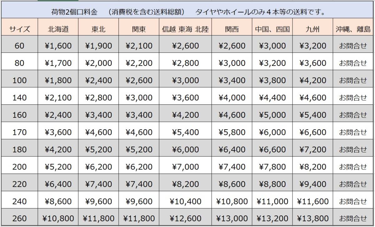 北海道発 2020年製造品　YOKOHAMA　アイスガード　G075　225/65R17　8.5分山　4本_画像6