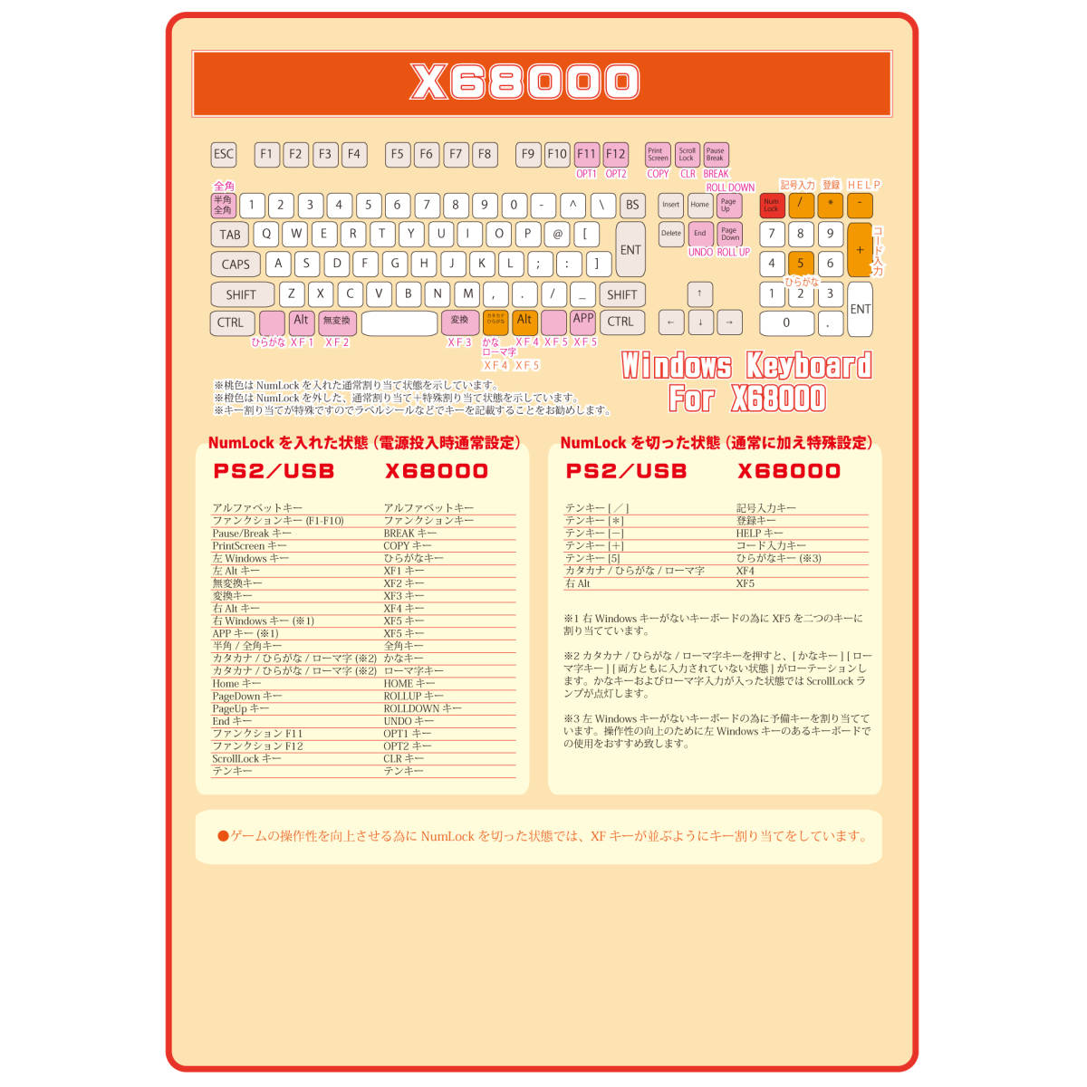 新品未使用◆SHARP X68000シリーズへPS2キーボードを接続するための変換機◆_キー割り当て