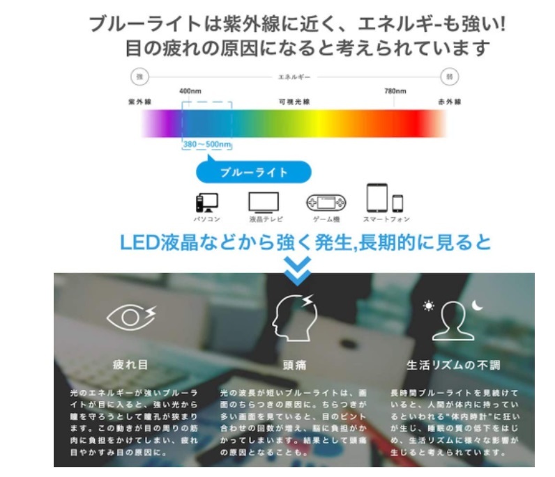 14インチ 16:9用 ブルーライトカット保護フィルム 反射低減 指紋防止 抗菌_画像6