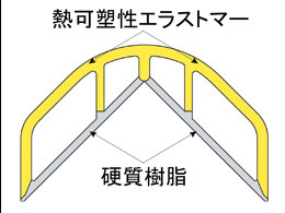 L type cushion corner guard [ Neo corner NCL-35 L3Y03A yellow ] curing impact pillar furniture angle .. goods for baby safety goods 