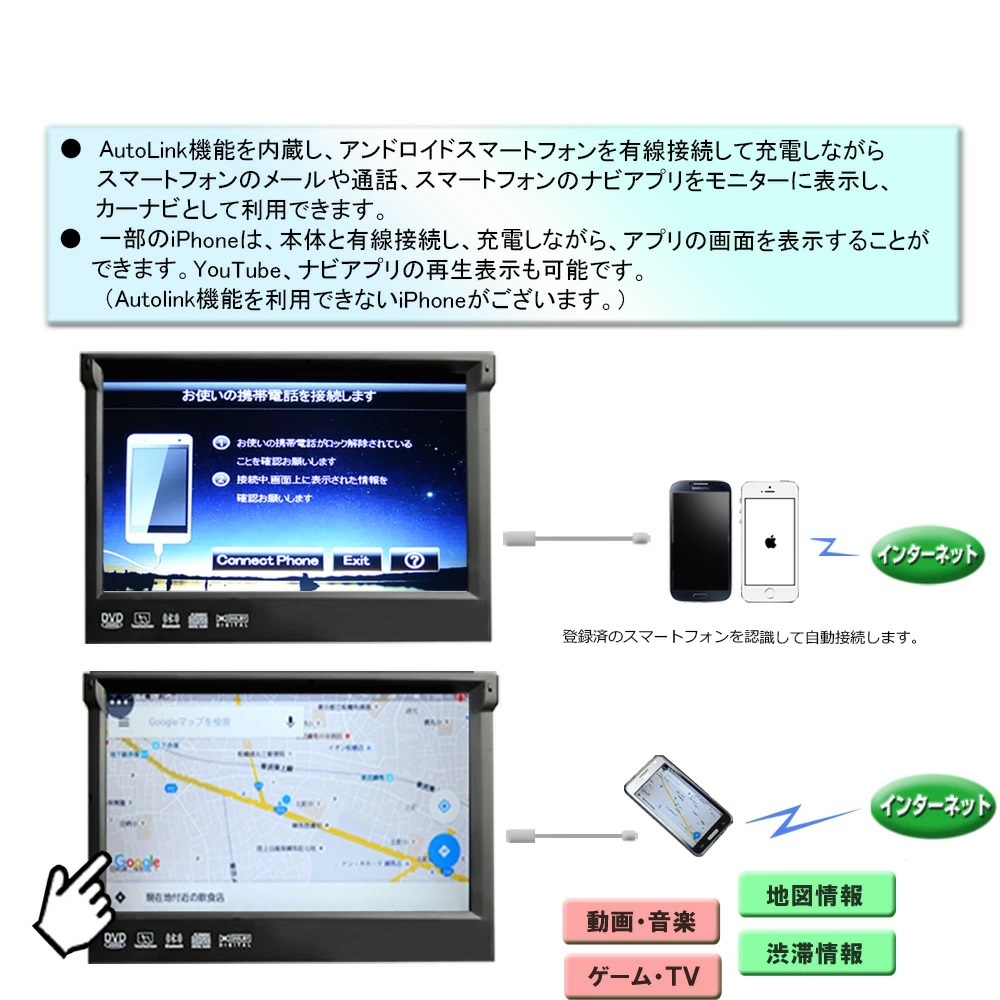 送料無料　２ＤＩＮ車載ＤＶＤプレーヤー７インチタッチパネル 地デジCPRM対応 スマホ連動 ラジオ USB SD 動画 音楽再生_画像3