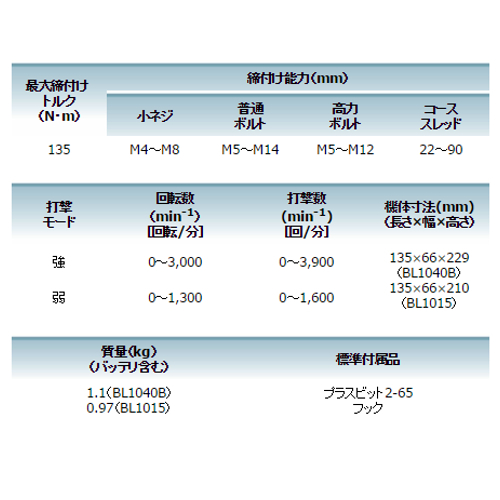 マキタ 充電式インパクトドライバ TD111DSHX スライド式10.8V(1.5Ah)(青) セット品 (本体・バッテリBL10_画像6