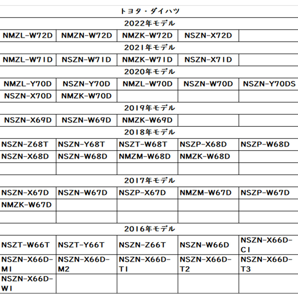 VR1 フィルム アンテナコードセット L型 4本 4枚 トヨタ ダイハツ 純正ナビ NMZK-W67D NSZT-W66T 載せ替え 地デジ フルセグ ケーブル 4CH_画像7